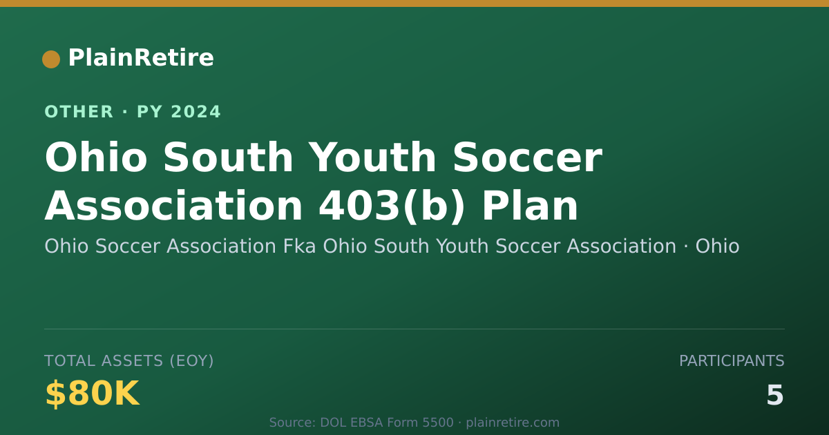 Shareable card for Ohio Soccer Association Fka Ohio Sout Retirement Plan (2024)