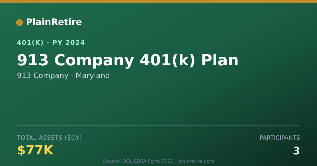 Shareable card for 913 Company 401(k) Plan (2024)
