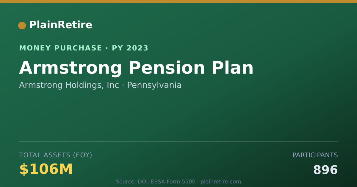Shareable card for Armstrong Holdings, Inc Money Purchase Plan (2023)
