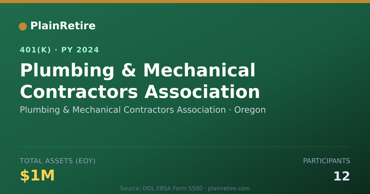 Shareable card for Plumbing & Mechanical Contractors Associa 401(k) Plan (2024)