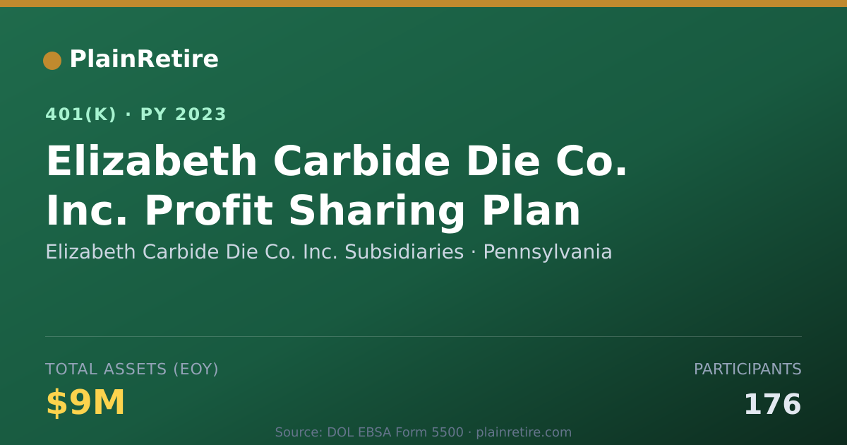 Shareable card for Elizabeth Carbide Die Co. Inc. Subsidiari 401(k) Plan (2023)