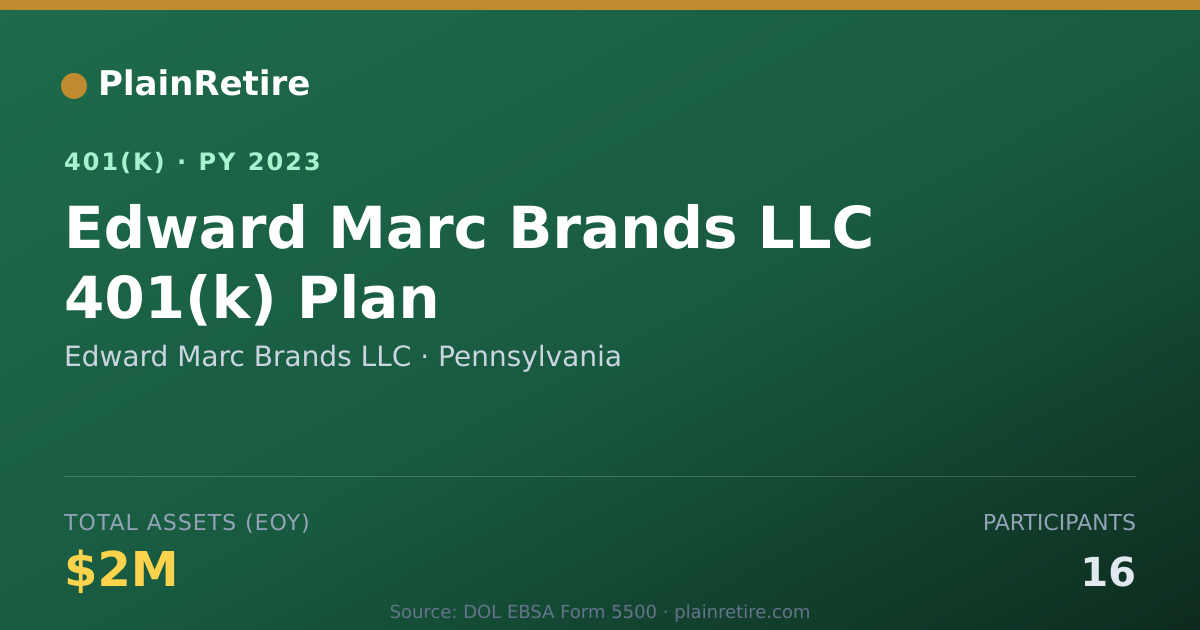 Shareable card for Edward Marc Brands LLC 401(k) Plan (2023)