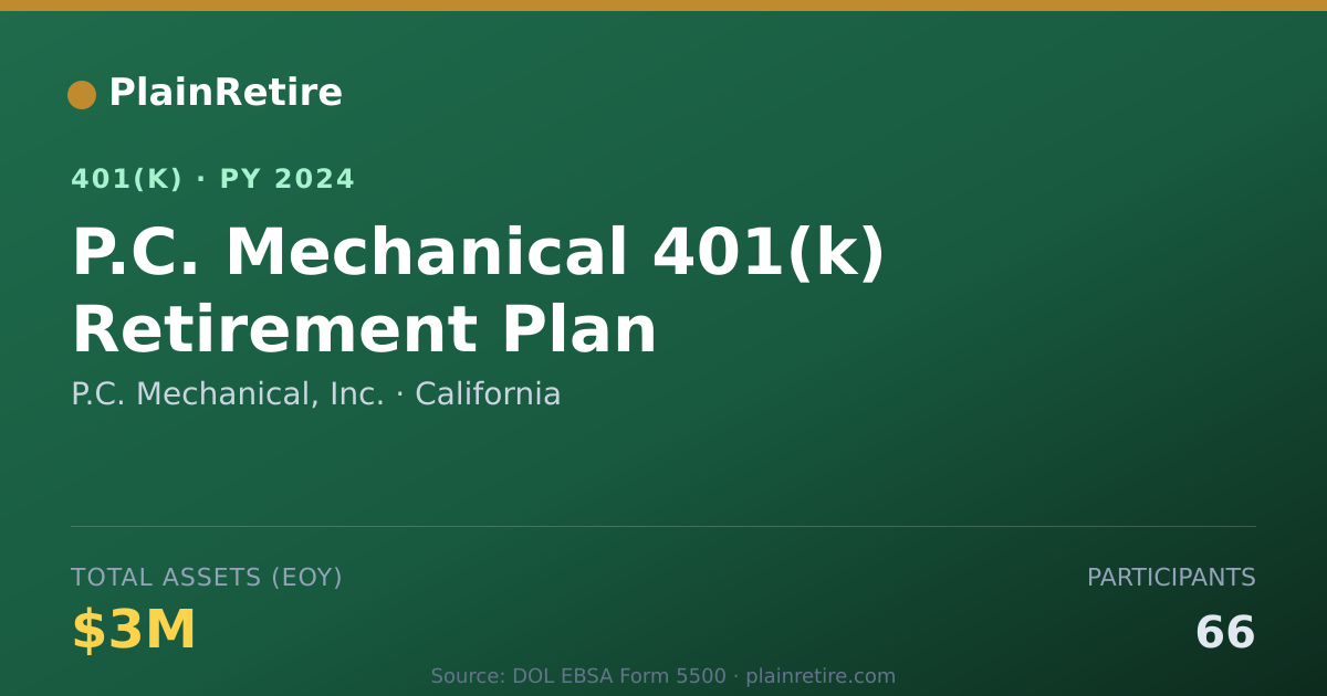 Shareable card for P.C. Mechanical, Inc. 401(k) Plan (2024)