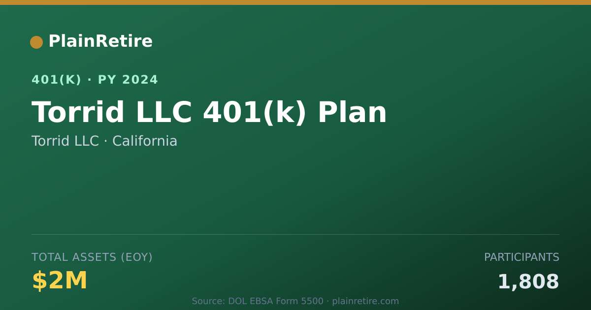 Shareable card for Torrid LLC 401(k) Plan (2024)
