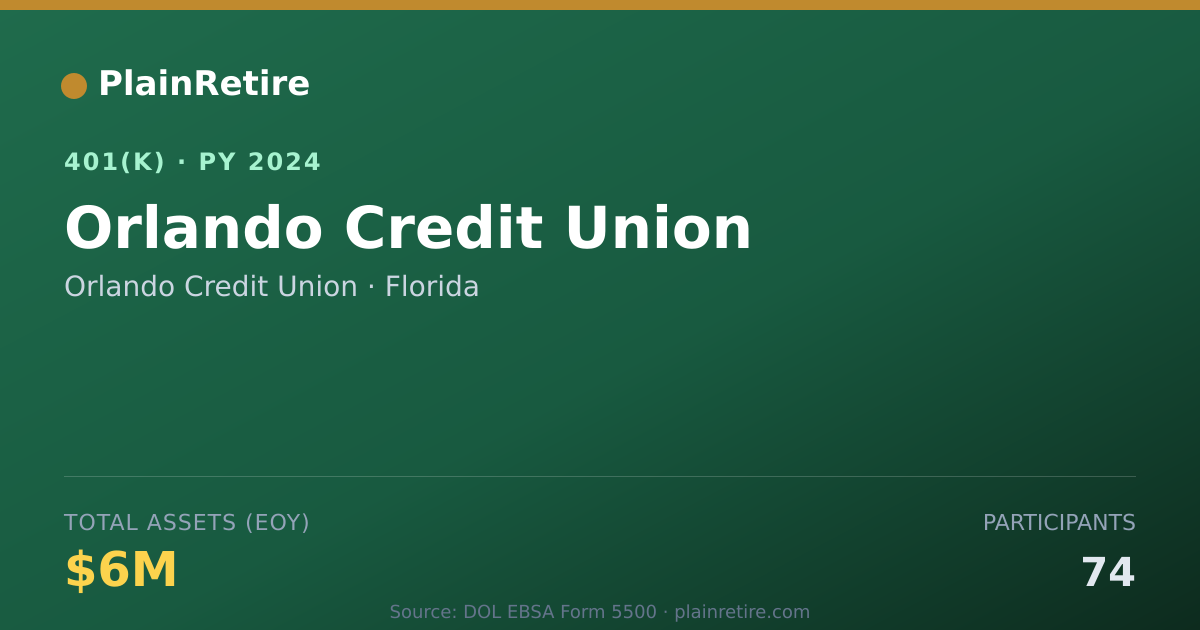 Shareable card for Orlando Credit Union 401(k) Plan (2024)