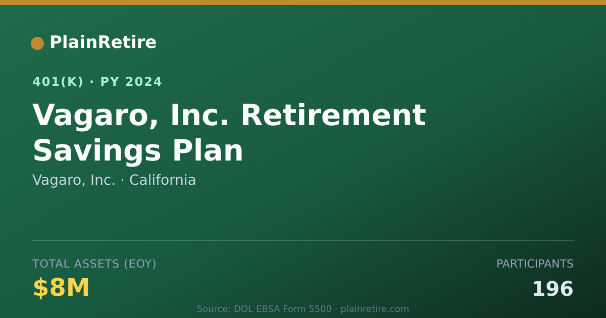 Shareable card for Vagaro, Inc. 401(k) Plan (2024)