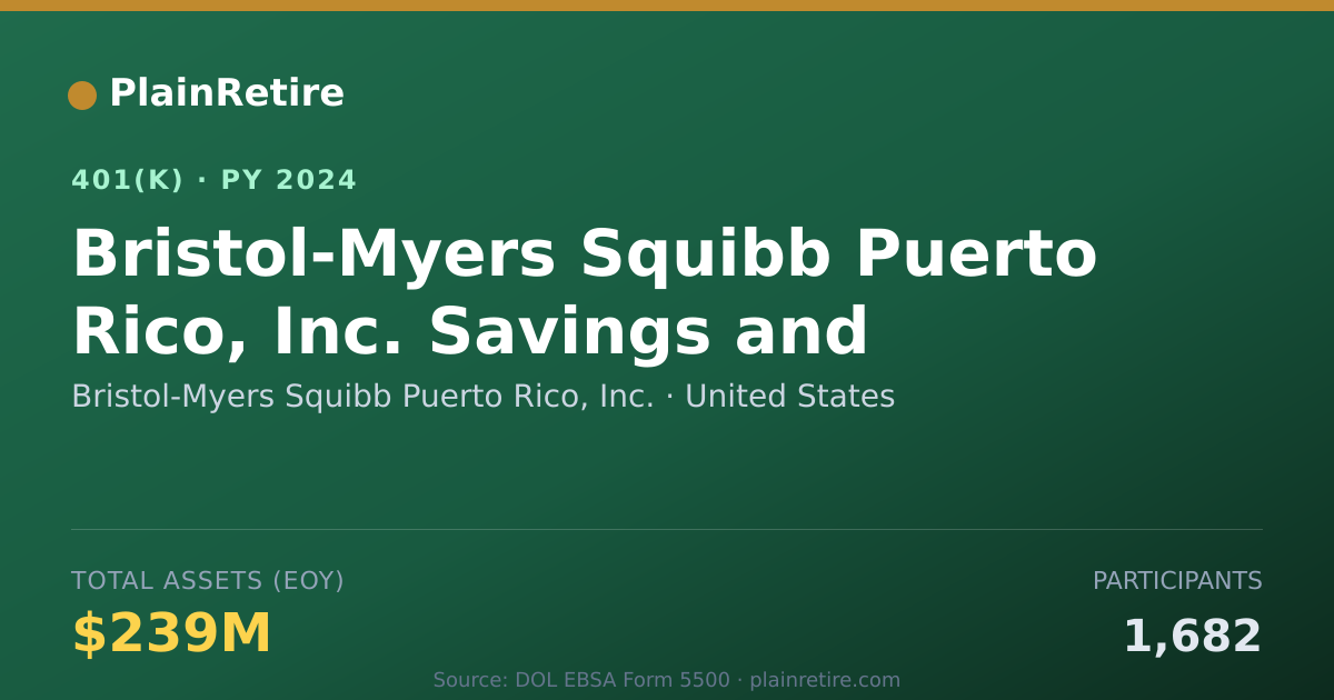 Shareable card for Bristol-Myers Squibb Puerto Rico, Inc. 401(k) Plan (2024)