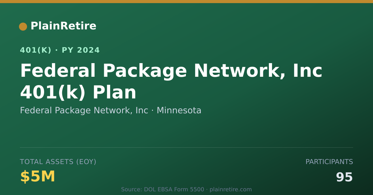 Shareable card for Federal Package Network, Inc 401(k) Plan (2024)