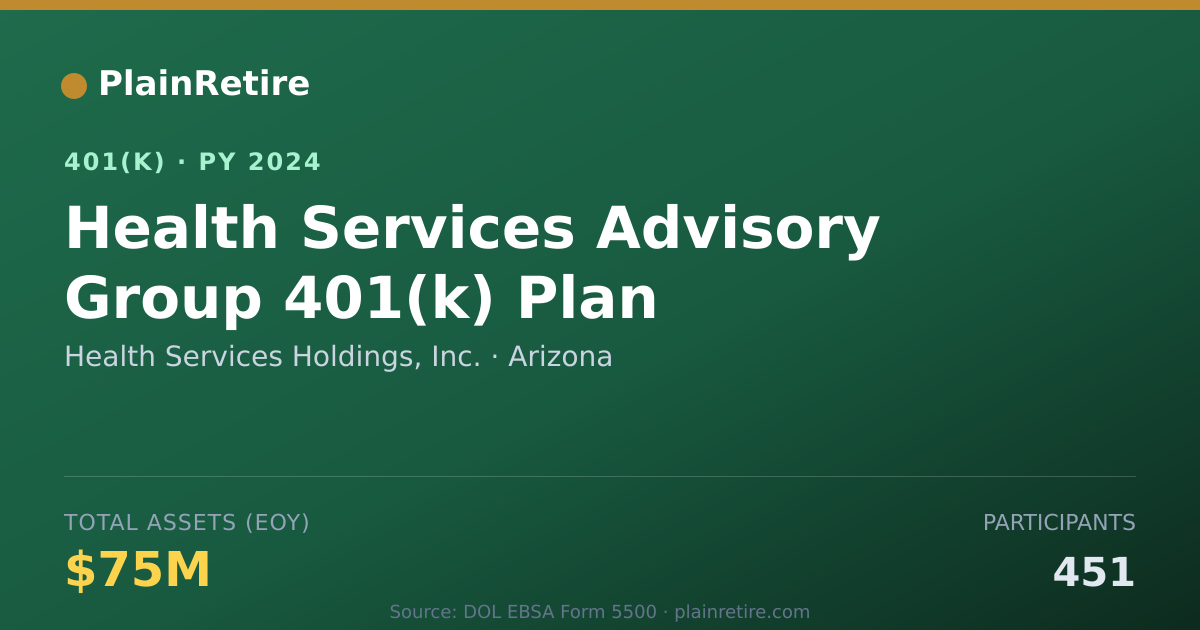 Shareable card for Health Services Holdings, Inc. 401(k) Plan (2024)
