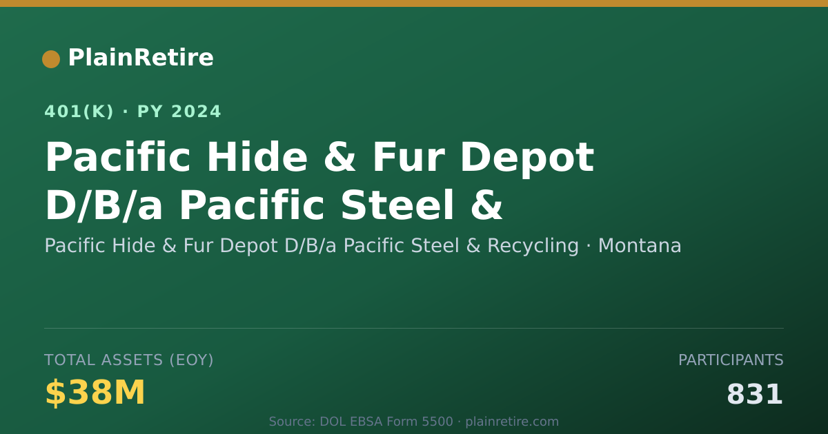 Shareable card for Pacific Hide & Fur Depot D/B/a Pacific St 401(k) Plan (2024)