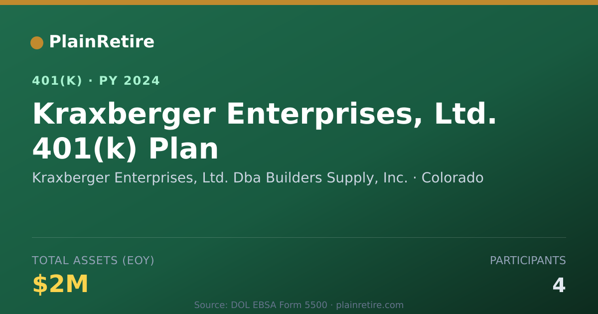 Shareable card for Kraxberger Enterprises, Ltd. Dba Builders 401(k) Plan (2024)