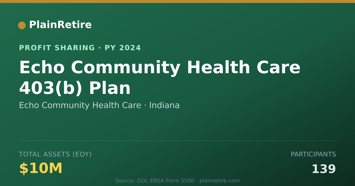 Shareable card for Echo Community Health Care Profit Sharing Plan (2024)