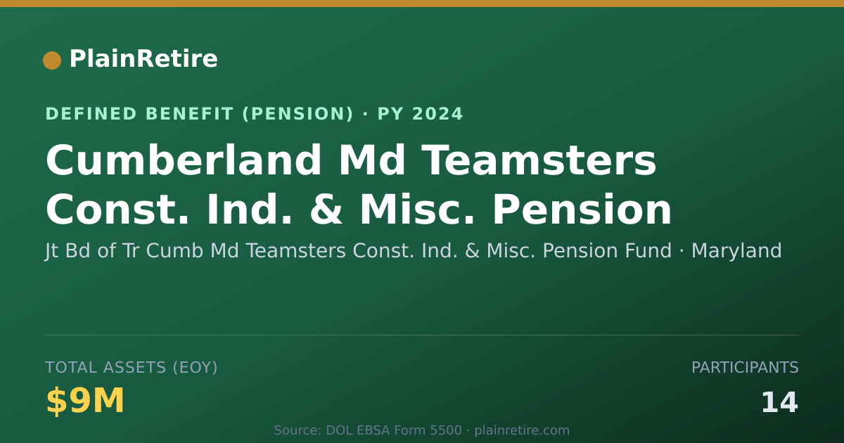 Shareable card for Jt Bd of Tr Cumb Md Teamsters Const. Ind Pension Plan (2024)