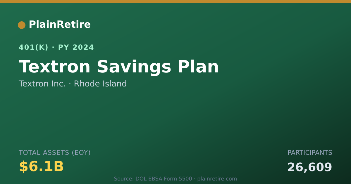 Shareable card for Textron Inc. 401(k) Plan (2024)