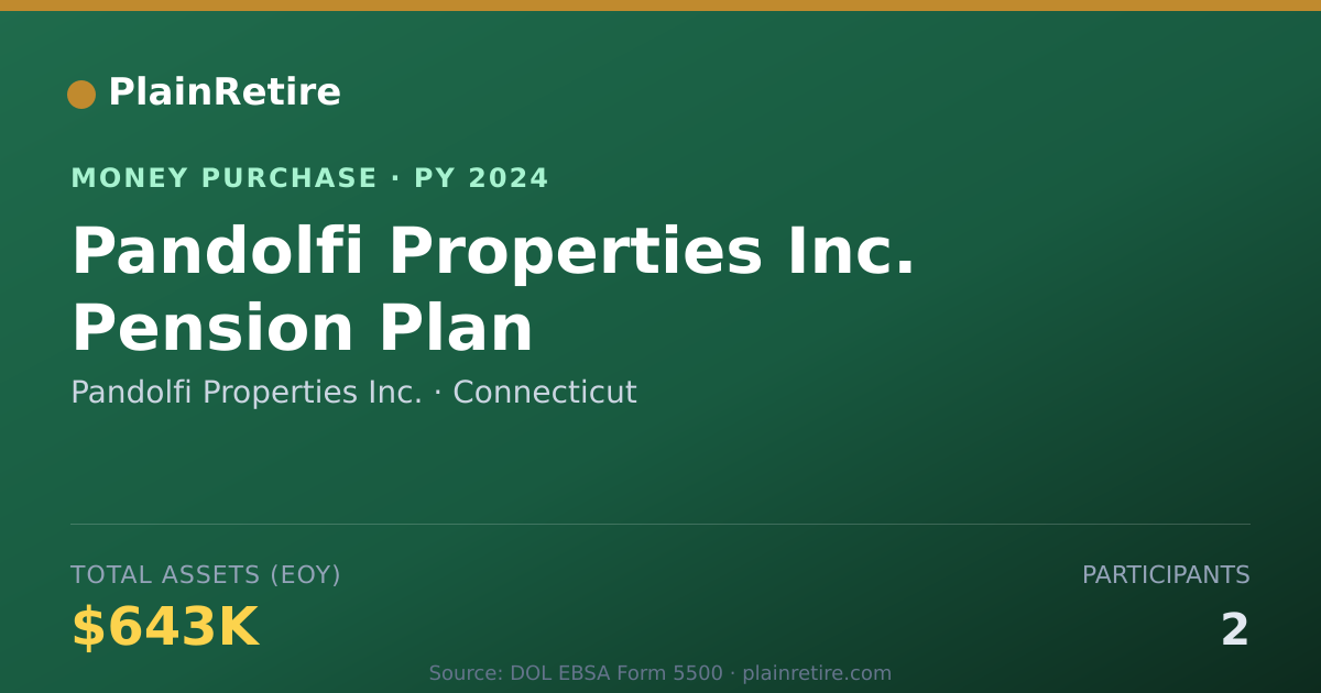 Shareable card for Pandolfi Properties Inc. Money Purchase Plan (2024)