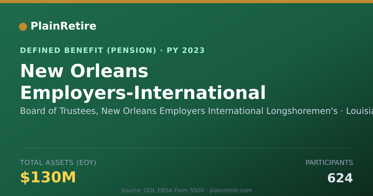 Shareable card for Board of Trustees, New Orleans Employers Pension Plan (2023)