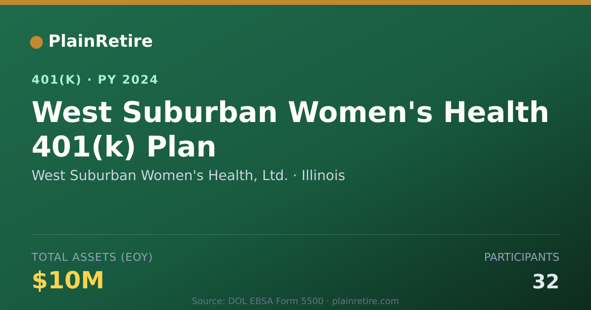Shareable card for West Suburban Women's Health, Ltd. 401(k) Plan (2024)