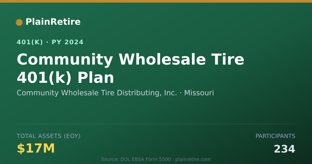 Shareable card for Community Wholesale Tire Distributing, In 401(k) Plan (2024)