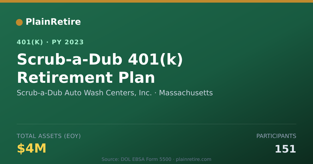 Shareable card for Scrub-a-Dub Auto Wash Centers, Inc. 401(k) Plan (2023)