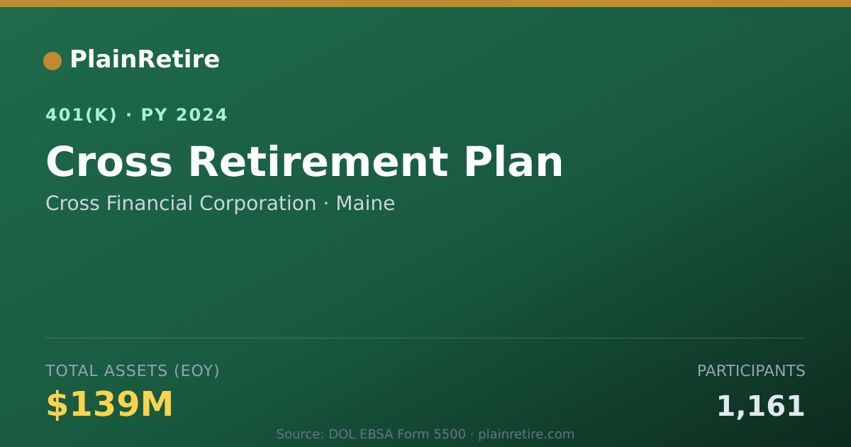 Shareable card for Cross Financial Corporation 401(k) Plan (2024)