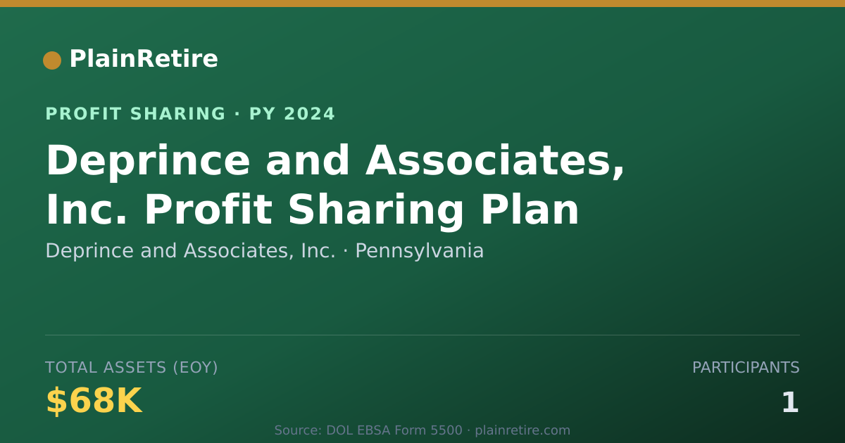 Shareable card for Deprince and Associates, Inc. Profit Sharing Plan (2024)