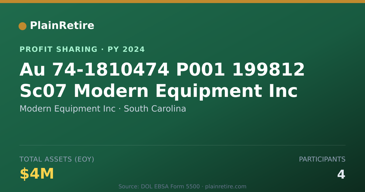 Shareable card for Modern Equipment Inc Profit Sharing Plan (2024)