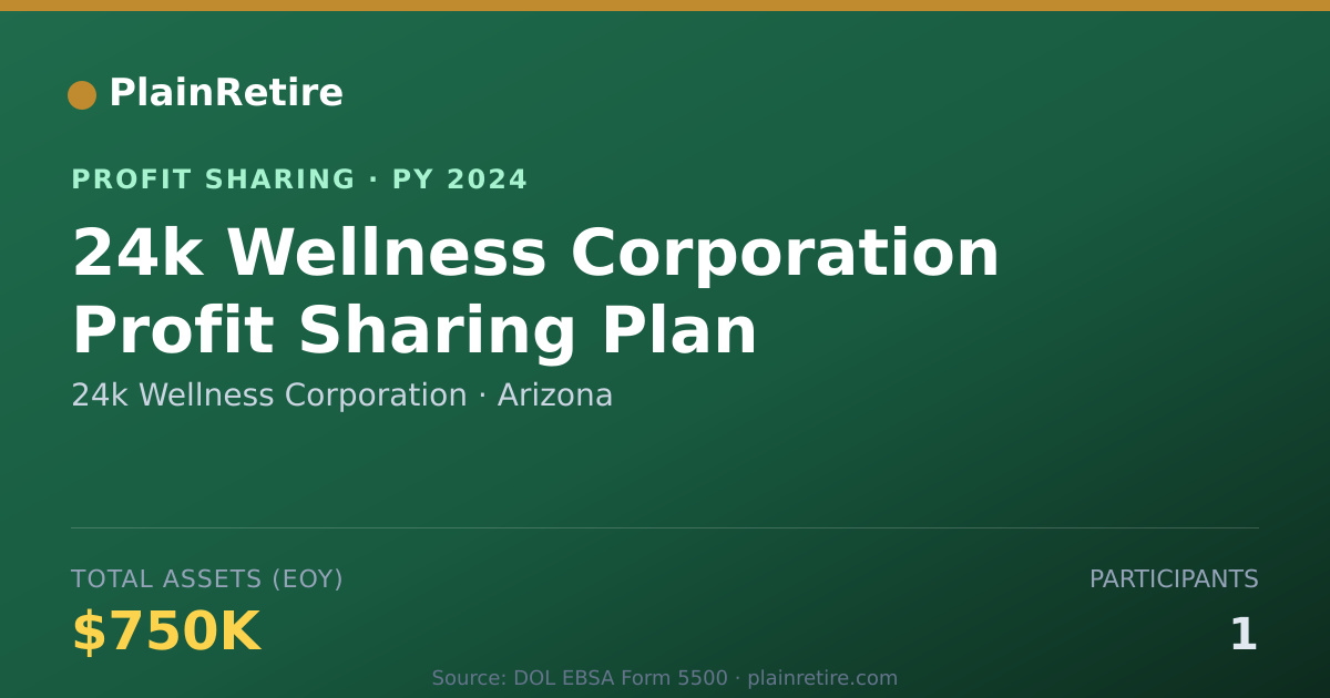 Shareable card for 24k Wellness Corporation Profit Sharing Plan (2024)
