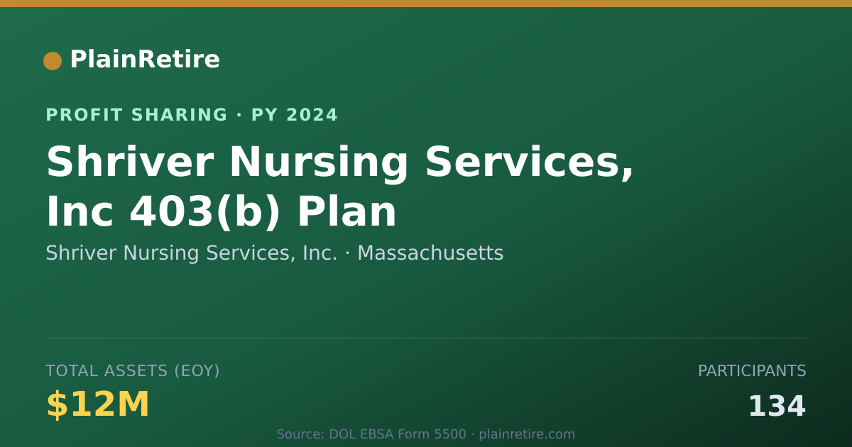 Shareable card for Shriver Nursing Services, Inc. Profit Sharing Plan (2024)