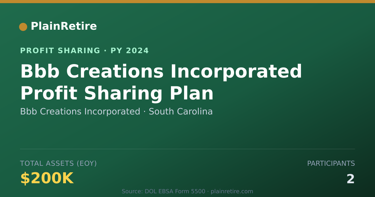 Shareable card for Bbb Creations Incorporated Profit Sharing Plan (2024)