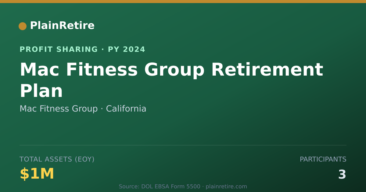 Shareable card for Mac Fitness Group Profit Sharing Plan (2024)
