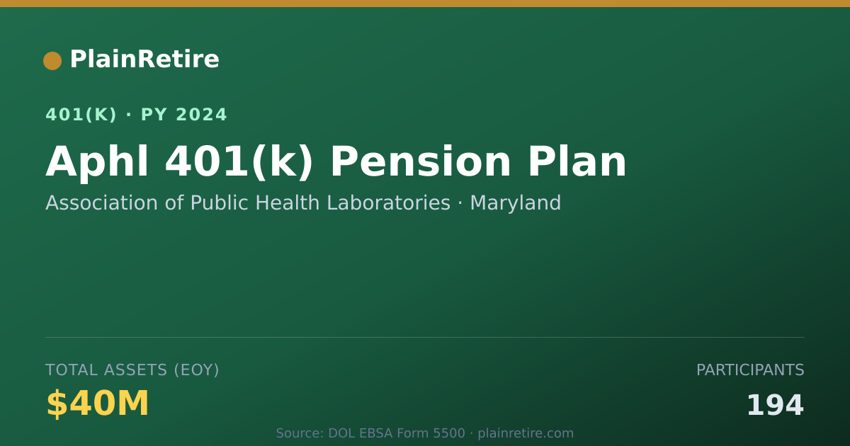 Shareable card for Association of Public Health Laboratories 401(k) Plan (2024)
