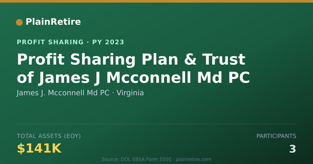 Shareable card for James J. Mcconnell Md PC Profit Sharing Plan (2023)
