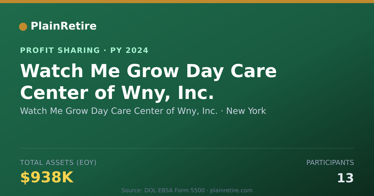 Shareable card for Watch Me Grow Day Care Center of Profit Sharing Plan (2024)