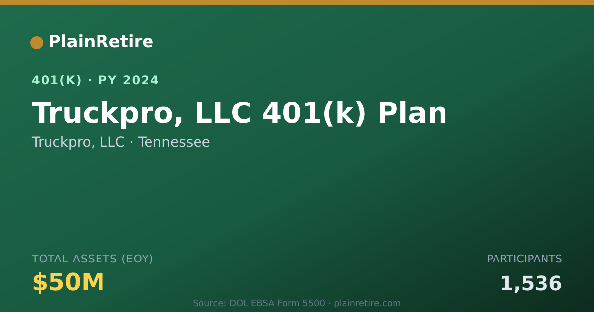 Shareable card for Truckpro, LLC 401(k) Plan (2024)