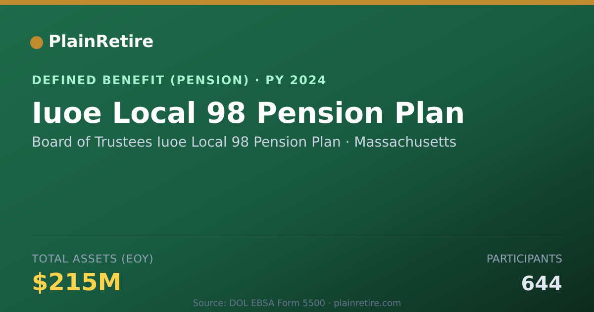 Shareable card for Board of Trustees Iuoe Local 98 Pension Pension Plan (2024)