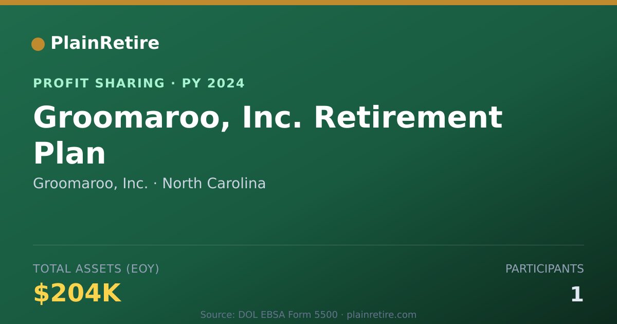 Shareable card for Groomaroo, Inc. Profit Sharing Plan (2024)