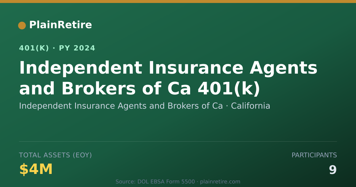 Shareable card for Independent Insurance Agents and Brokers 401(k) Plan (2024)