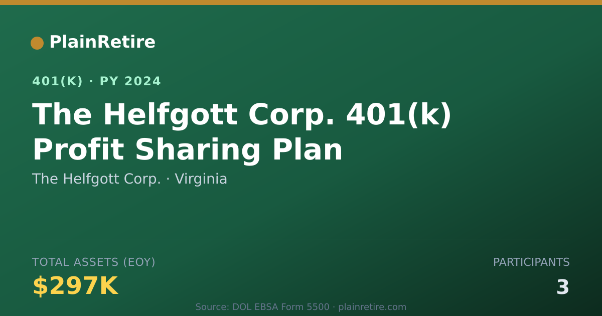Shareable card for The Helfgott Corp. 401(k) Plan (2024)