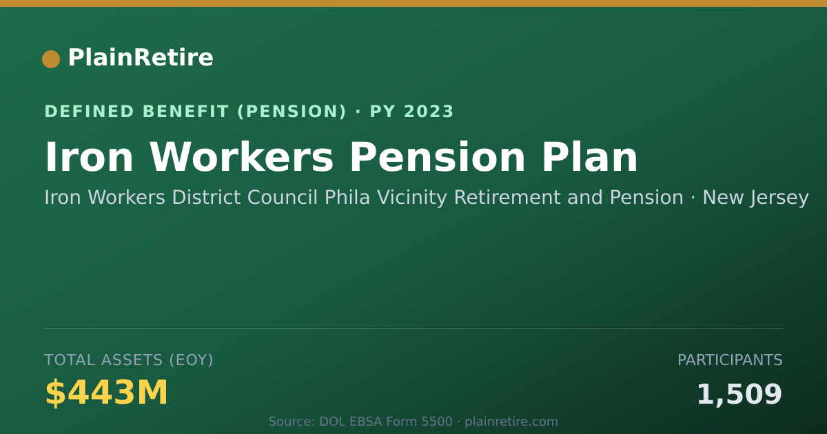 Shareable card for Iron Workers District Council Phila Vici Pension Plan (2023)