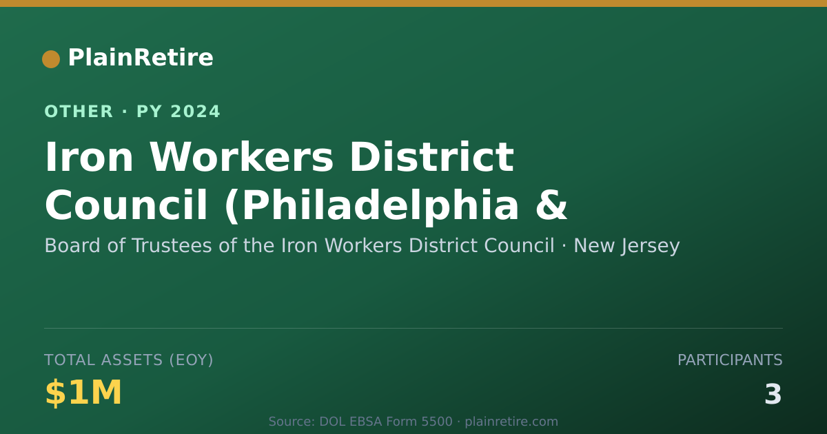 Shareable card for Board of Trustees of the Iron Workers Retirement Plan (2024)