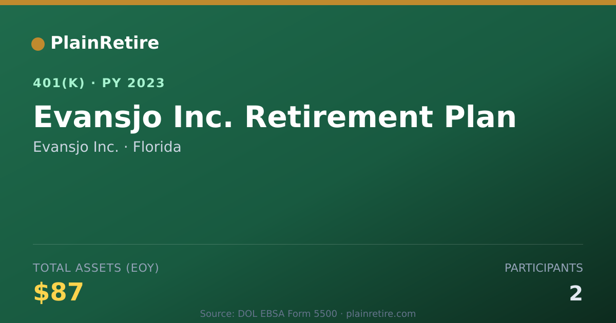 Shareable card for Evansjo Inc. 401(k) Plan (2023)