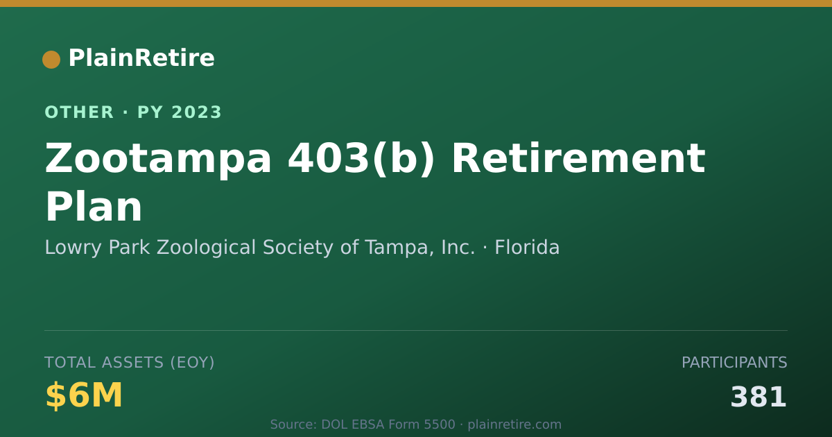 Shareable card for Lowry Park Zoological Society of Tamp Retirement Plan (2023)