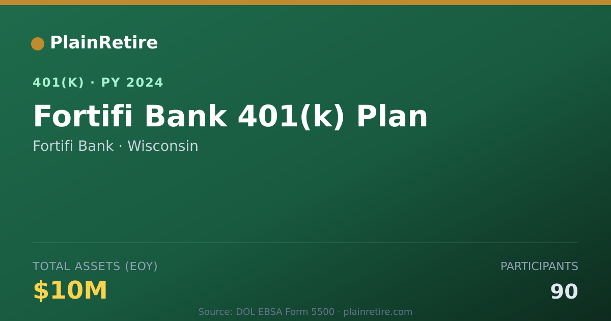Shareable card for Fortifi Bank 401(k) Plan (2024)