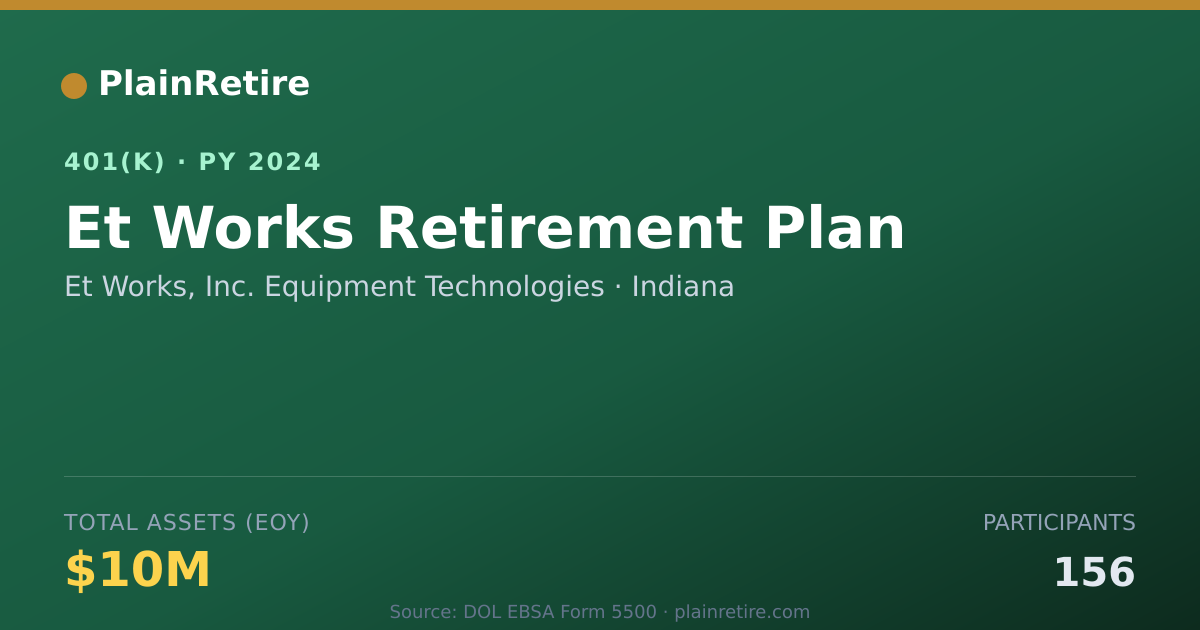 Shareable card for Et Works, Inc. Equipment Technologies 401(k) Plan (2024)