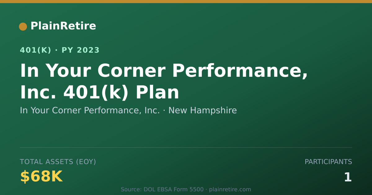 Shareable card for In Your Corner Performance, Inc. 401(k) Plan (2023)