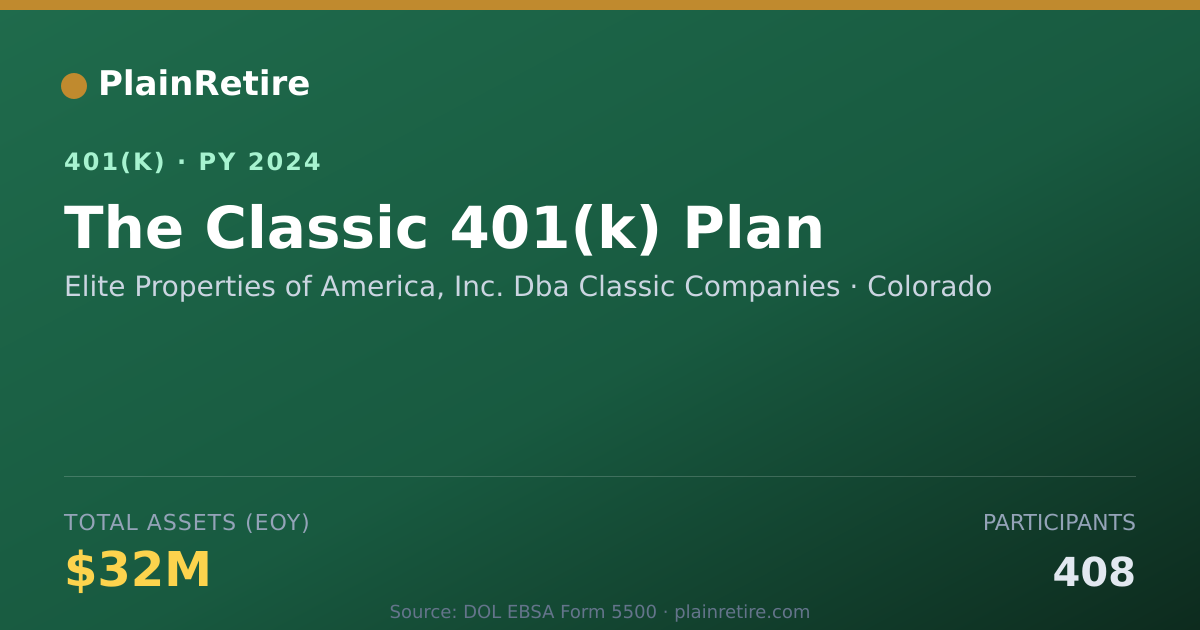 Shareable card for Elite Properties of America, Inc. Dba Cla 401(k) Plan (2024)