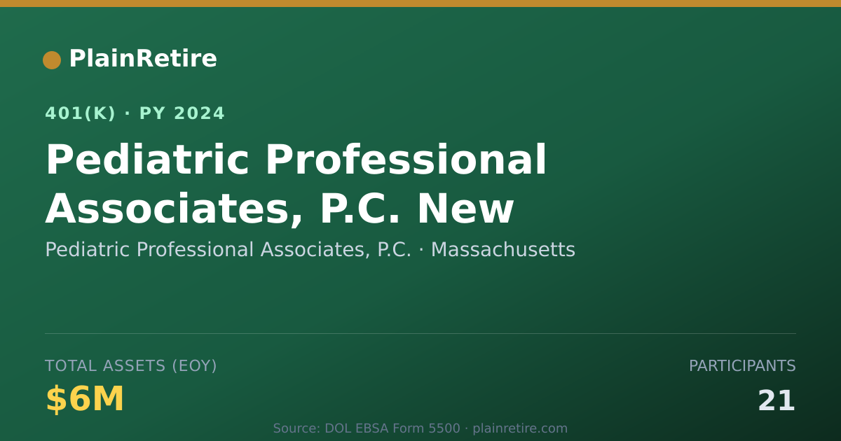 Shareable card for Pediatric Professional Associates, P.C. 401(k) Plan (2024)
