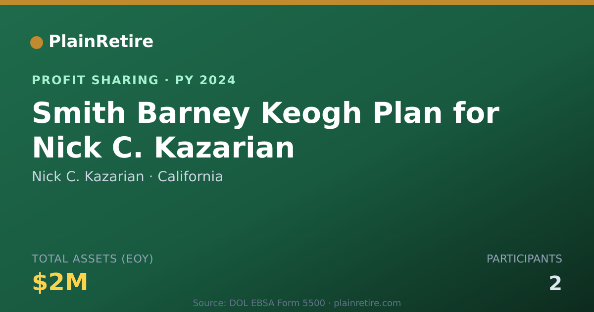 Shareable card for Nick C. Kazarian Profit Sharing Plan (2024)