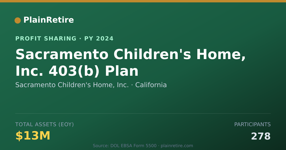 Shareable card for Sacramento Children's Home, Inc. Profit Sharing Plan (2024)
