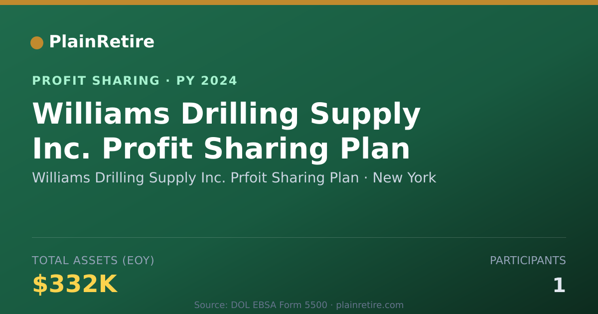 Shareable card for Williams Drilling Supply Inc. Prf Profit Sharing Plan (2024)